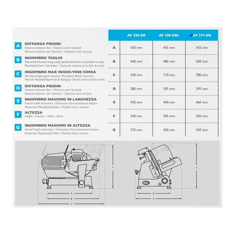 AFFETTATRICE PROFESSIONALE A GRAVITA' LAMA 275 mm AFFETTATRICE PROFESSIONALE A GRAVITA' LAMA 275 Mm -Macchine del Gusto affettatrice a gravita lama 275 mm trasmissione a cinghia 1