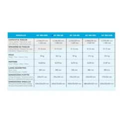 AFFETTATRICE A GRAVITA' LAMA 300 Mm, Trasmissione A Cinghia -Macchine del Gusto affettatrice a gravita lama 300 mm trasmissione a cinghia 2