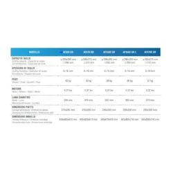 AFFETTATRICE A GRAVITA' LAMA 350 Mm, Trasmissione A Cinghia -Macchine del Gusto affettatrice a gravita lama 350 mm trasmissione a cinghia 2
