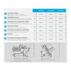 AFFETTATRICE PROFESSIONALE A GRAVITA' LAMA 220 Mm -Macchine del Gusto affettatrice professionale per ristorazione 1